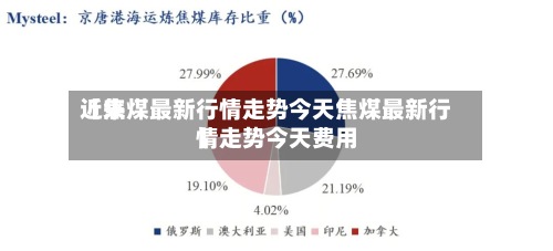 近来
【焦煤最新行情走势今天焦煤最新行情走势今天费用
】