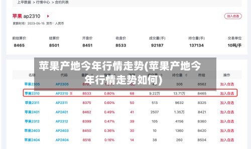 苹果产地今年行情走势(苹果产地今年行情走势如何)-第2张图片