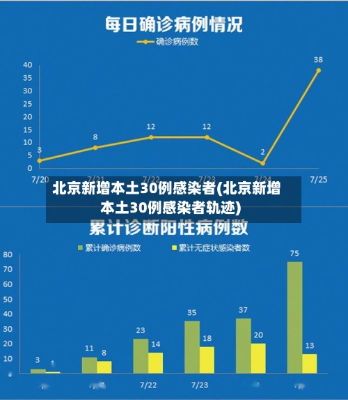 北京新增本土30例感染者(北京新增本土30例感染者轨迹)