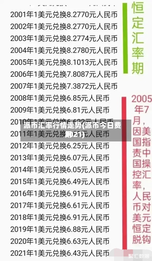 派币汇率行情走势(派币今日费用
2021)