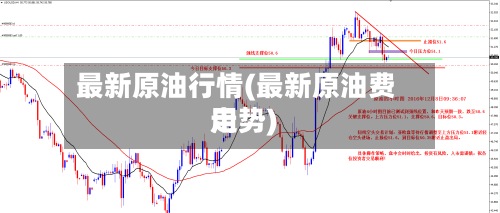 最新原油行情(最新原油费用走势)