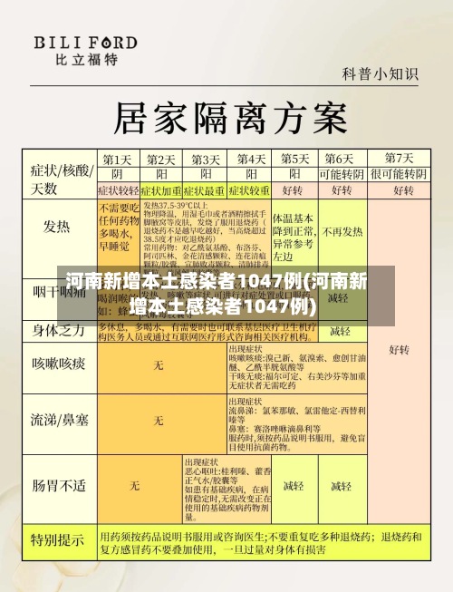 河南新增本土感染者1047例(河南新增本土感染者1047例)-第3张图片