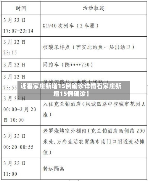 近来【石家庄新增15例确诊详情石家庄新增15例确诊】