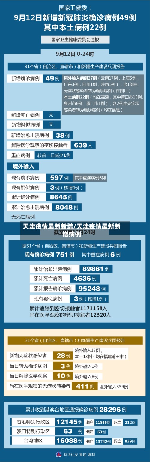 天津疫情最新新增/天津疫情最新新增病例