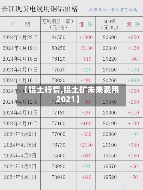 【铝土行情,铝土矿未来费用
2021】-第2张图片