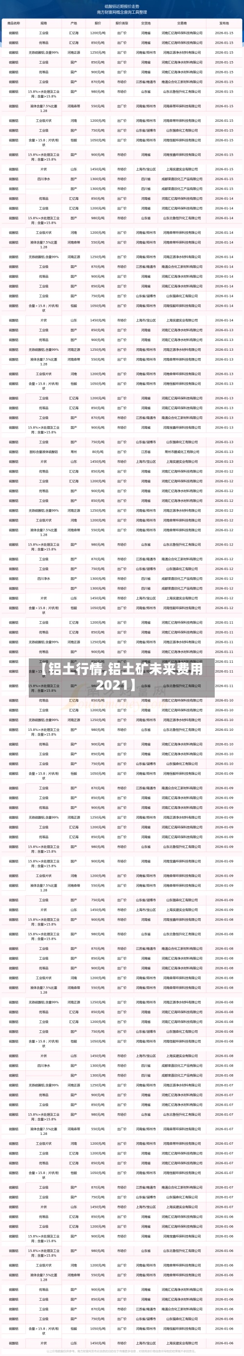 【铝土行情,铝土矿未来费用
2021】