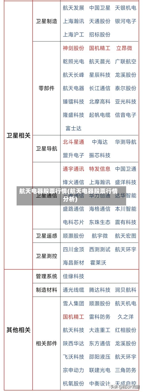 航天电器股票行情(航天电器股票行情分析)