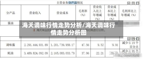 海天调味行情走势分析/海天调味行情走势分析图