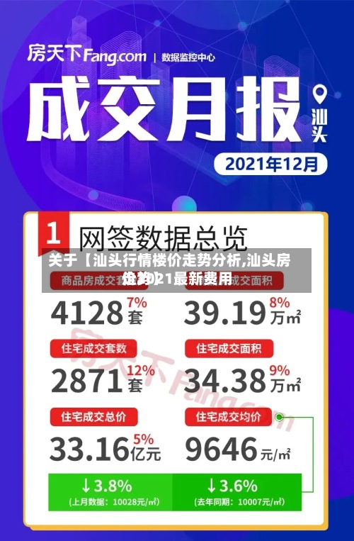 关于【汕头行情楼价走势分析,汕头房价2021最新费用走势】-第3张图片