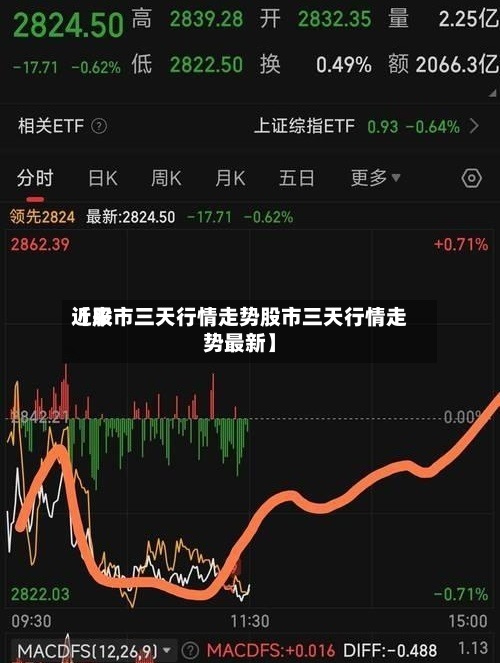 近来【股市三天行情走势股市三天行情走势最新】