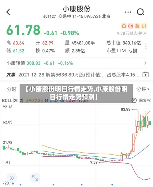 【小康股份明日行情走势,小康股份明日行情走势预测】