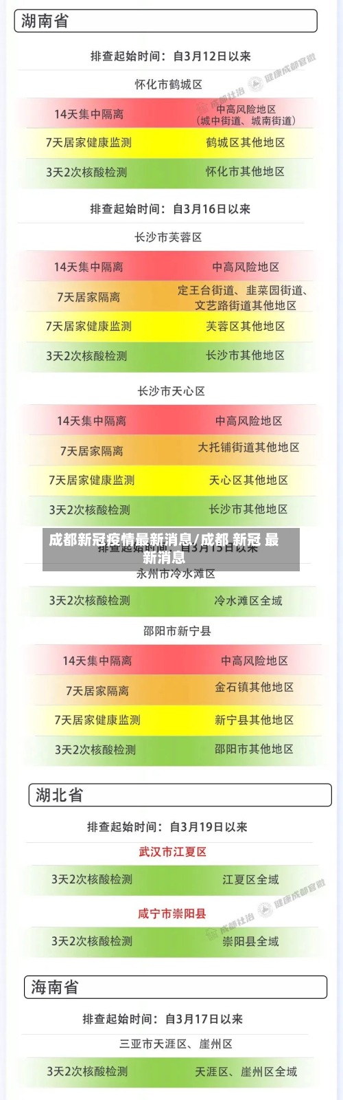 成都新冠疫情最新消息/成都 新冠 最新消息-第2张图片