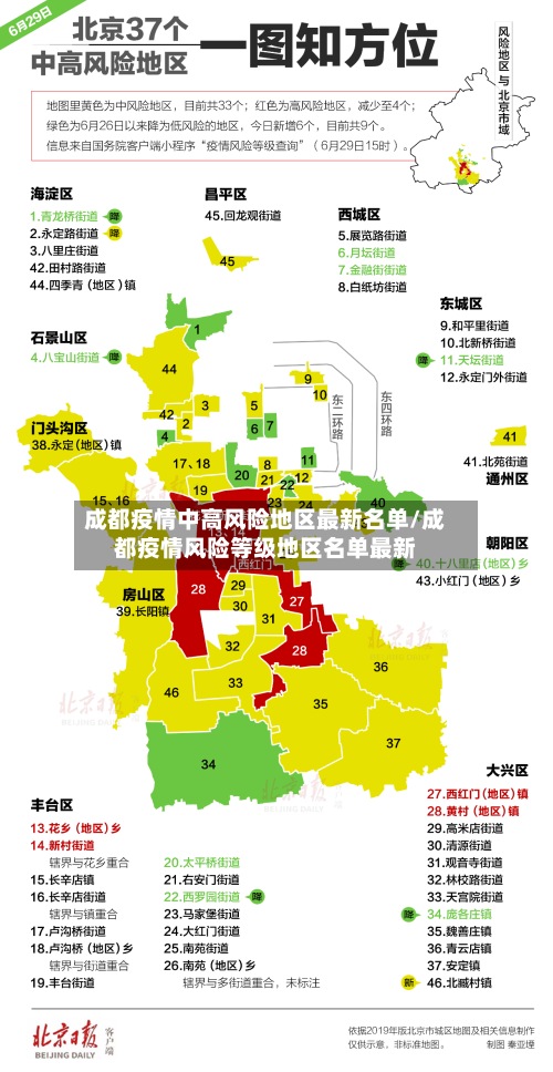 成都疫情中高风险地区最新名单/成都疫情风险等级地区名单最新
