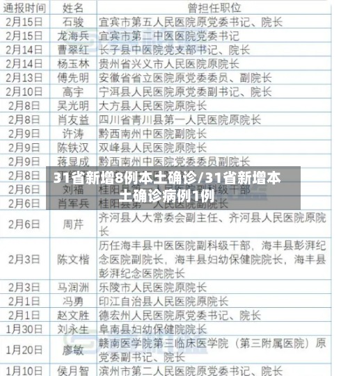 31省新增8例本土确诊/31省新增本土确诊病例1例-第2张图片