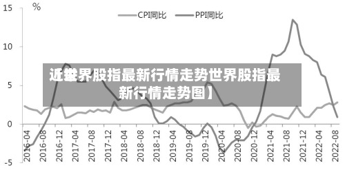 近来
【世界股指最新行情走势世界股指最新行情走势图】-第2张图片