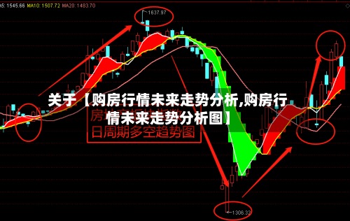 关于【购房行情未来走势分析,购房行情未来走势分析图】