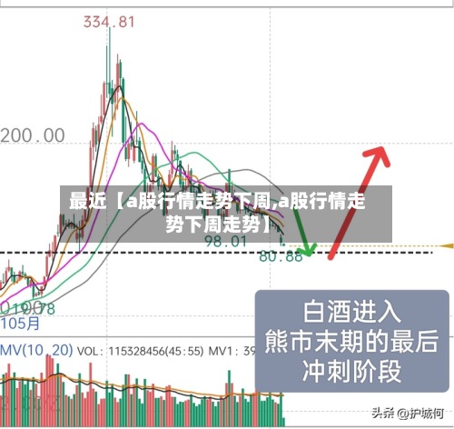 最近【a股行情走势下周,a股行情走势下周走势】
