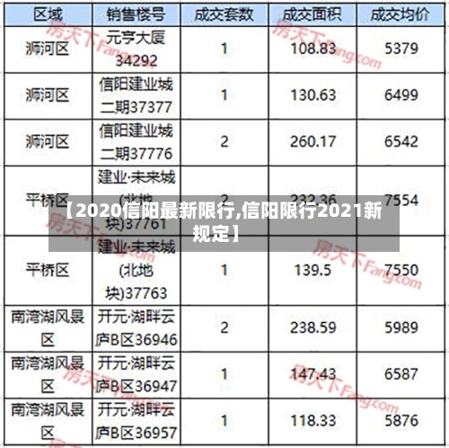 【2020信阳最新限行,信阳限行2021新规定】