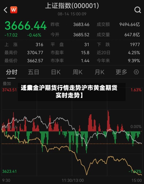 近来【黄金沪期货行情走势沪市黄金期货实时走势】-第2张图片