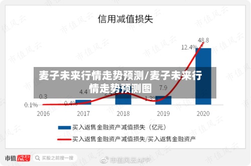 麦子未来行情走势预测/麦子未来行情走势预测图
