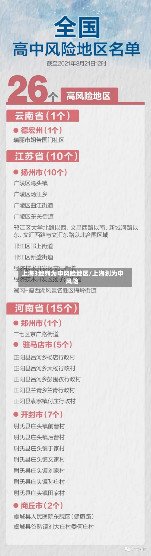 上海3地列为中风险地区/上海划为中风险