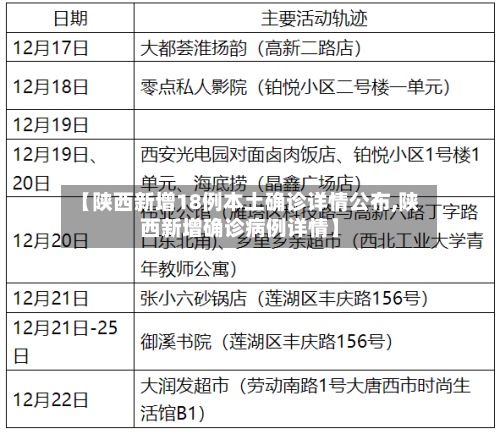 【陕西新增18例本土确诊详情公布,陕西新增确诊病例详情】