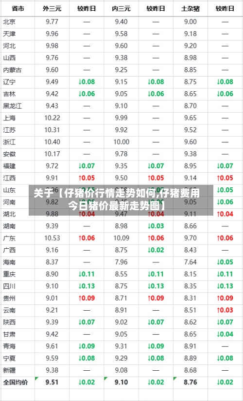 关于【仔猪价行情走势如何,仔猪费用
今日猪价最新走势图】-第3张图片