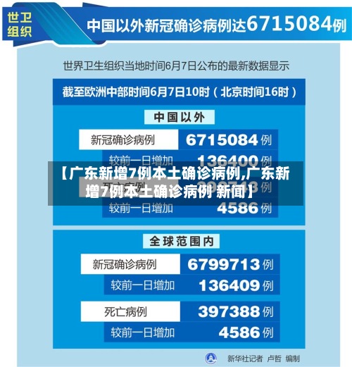 【广东新增7例本土确诊病例,广东新增7例本土确诊病例 新闻】