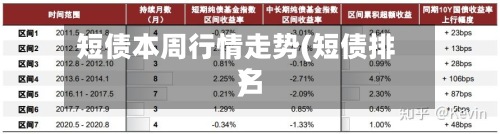 短债本周行情走势(短债排名
)-第2张图片
