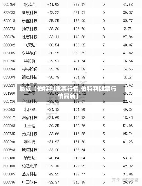 最近【伯特利股票行情,伯特利股票行情最新】-第3张图片