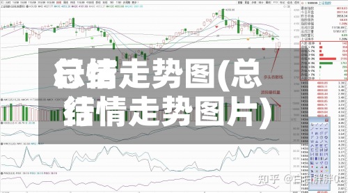 总结
行情走势图(总结
行情走势图片)-第2张图片