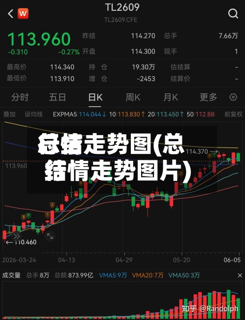 总结行情走势图(总结行情走势图片)