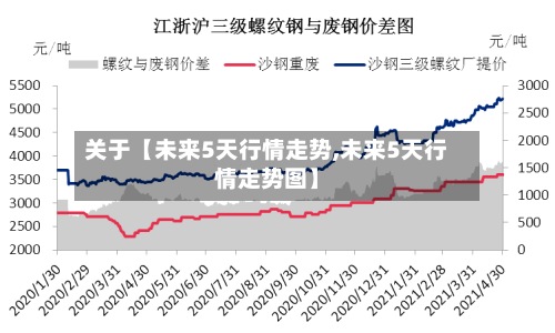 关于【未来5天行情走势,未来5天行情走势图】-第2张图片