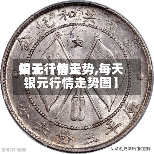 关于【每天银元行情走势,每天银元行情走势图】