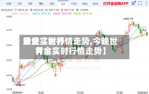 最近【世界黄金实时行情走势,今晚世界黄金实时行情走势】