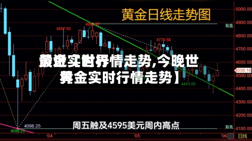 最近【世界
黄金实时行情走势,今晚世界
黄金实时行情走势】-第3张图片