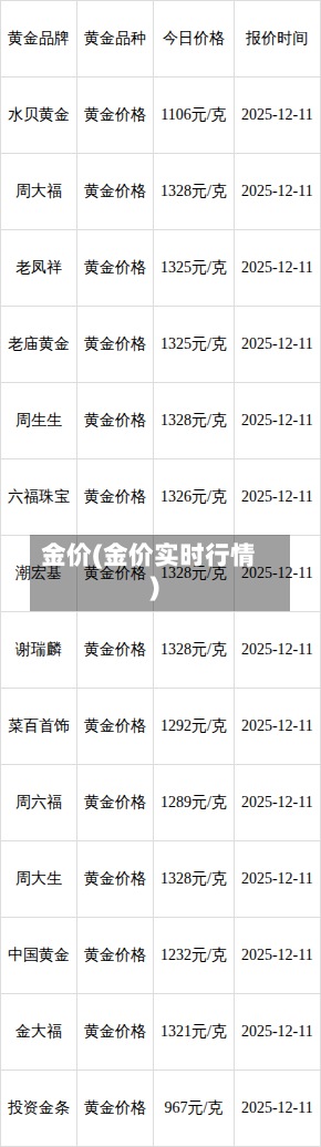 金价(金价实时行情)