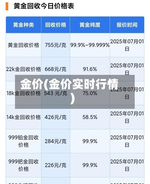 金价(金价实时行情)-第2张图片