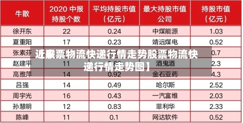 近来
【股票物流快递行情走势股票物流快递行情走势图】