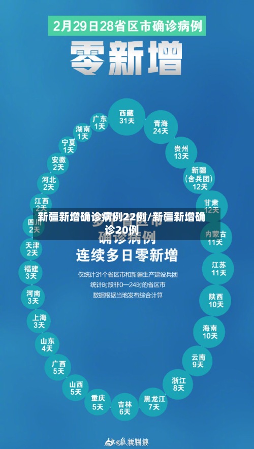 新疆新增确诊病例22例/新疆新增确诊20例-第2张图片