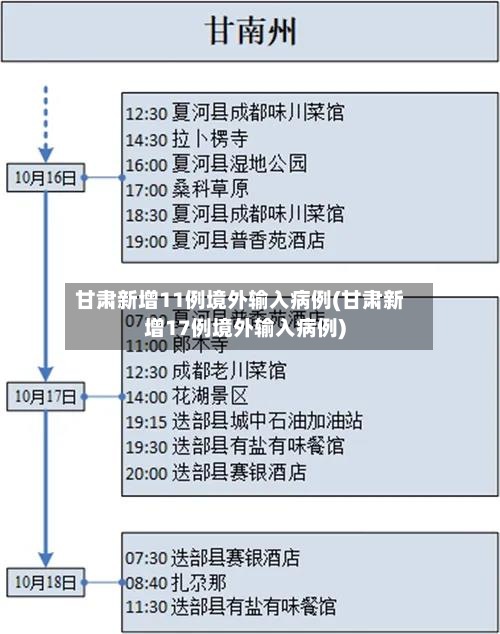 甘肃新增11例境外输入病例(甘肃新增17例境外输入病例)-第3张图片