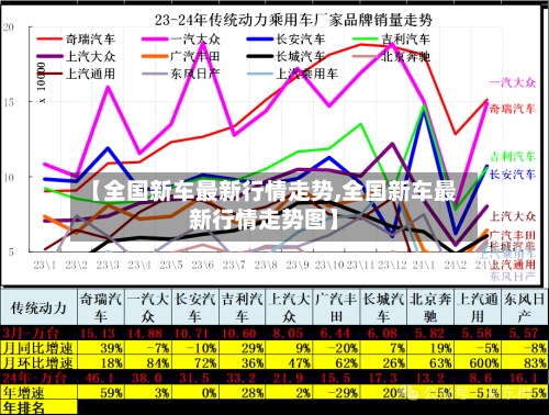 【全国新车最新行情走势,全国新车最新行情走势图】