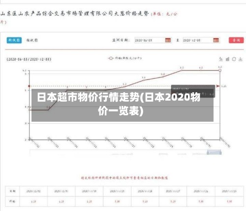 日本超市物价行情走势(日本2020物价一览表)-第2张图片