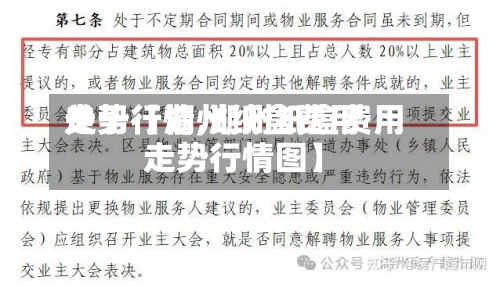 关于【湖州纸盒费用走势行情,湖州纸盒费用走势行情图】