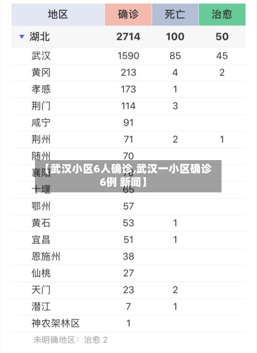 【武汉小区6人确诊,武汉一小区确诊6例 新闻】