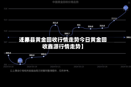 近来
【祁县黄金回收行情走势今日黄金回收鑫源行情走势】