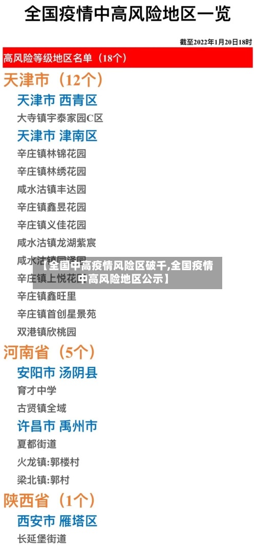 【全国中高疫情风险区破千,全国疫情中高风险地区公示】