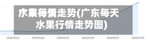广东每天水果行情走势(广东每天水果行情走势图)-第2张图片