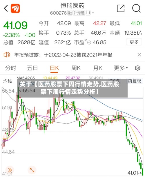 关于【医药股票下周行情走势,医药股票下周行情走势分析】