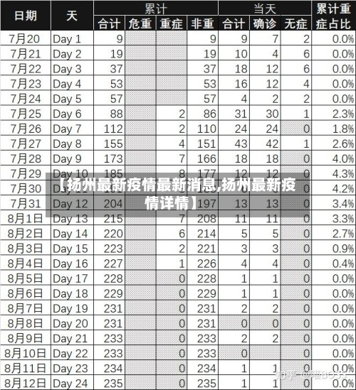 【扬州最新疫情最新消息,扬州最新疫情详情】